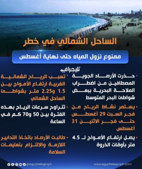 خطر بالساحل الشمالي